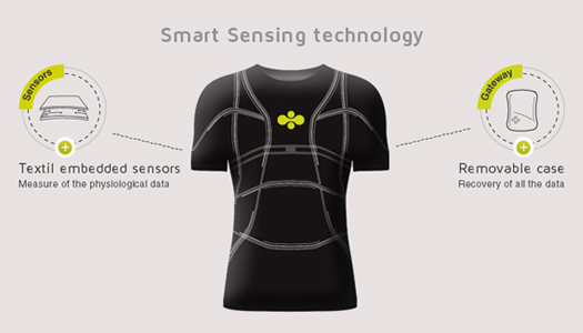 GÜNLÜK SAĞLIK KONTROLÜ YAPAN AKILLI TİŞÖRT