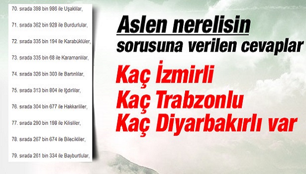 TÜRKİYE'NİN HEMŞEHRİ HARİTASI