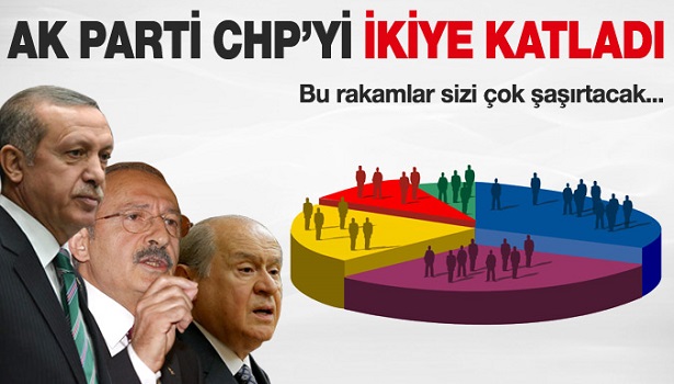 AK PARTİ REKLAMDA CHP'Yİ İKİYE KATLADI