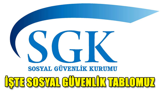 İŞTE SOSYAL GÜVENLİK TABLOMUZ