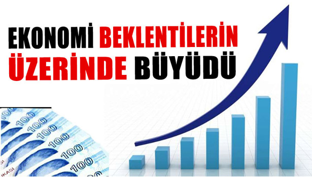 TÜİK BÜYÜME RAKAMLARINI AÇIKLADI