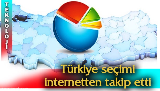 İNTERNET TRAFİĞİ YÜZDE 150 ARTTI