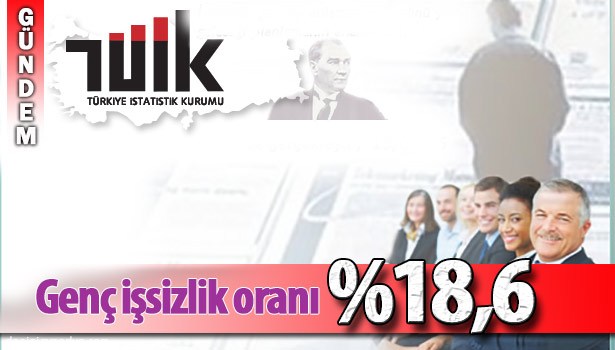 TÜİK: GENÇ İŞSİZLİK ORANI %18,6