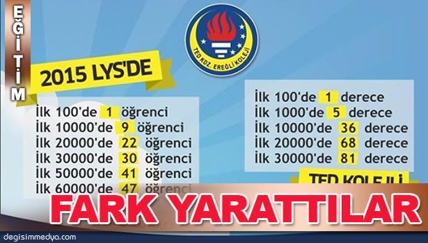 TED EREĞLİ KOLEJİ'NDE LYS BAŞARISI GÖZ DOLDURDU