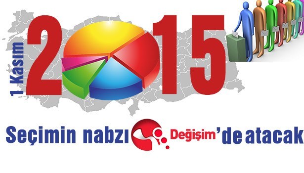 DAKİKA DAKİKA SEÇİM SONUÇLARI DEĞİŞİM'DE...