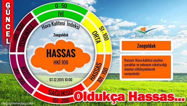 ZONGULDAK'IN HAVA KALİTESİ "HASSAS"LAŞTI