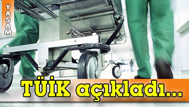 ÖLÜMLER 2015 YILINDA YÜZDE 3,6 ARTTI