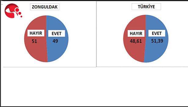 2017 REFERANDUMUNDA SON DURUM?