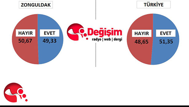 2017 REFERANDUM SONUÇLARI BELLİ OLDU... İŞTE DETAYLAR...