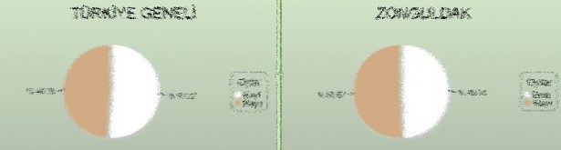 Türkiye Geneli Son Durum...