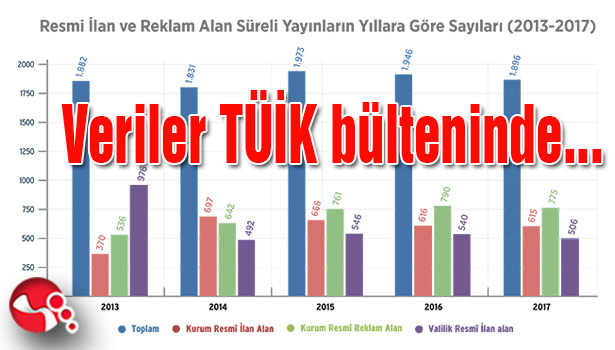 Veriler TÜİK bülteninde...