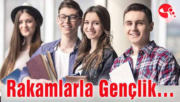 Rakamlarla Gençlik...