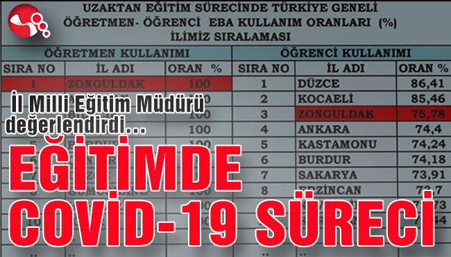 EĞİTİMDE COVİD-19 SÜRECİ