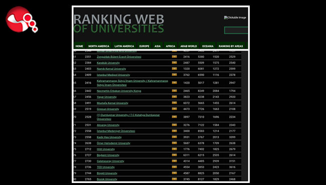 ZBEÜ dünya sıralamalarında yükselmeye devam ediyor