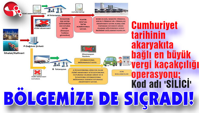BÖLGEMİZE DE SIÇRADI!