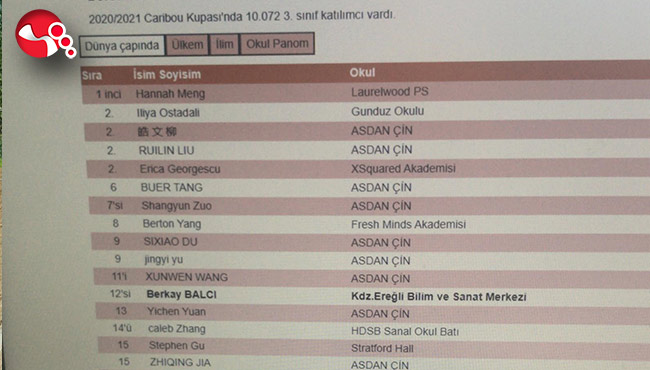 BİLSEM’den gururlandıran başarı!!!