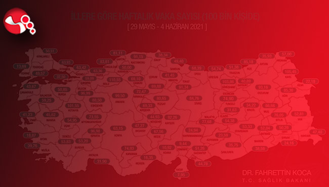 Haftalık vaka sayıları belli oldu...
