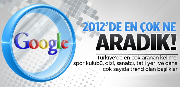 İşte Google'da en çok aranan kelime!