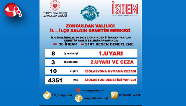 Haftalık Korona virüs denetimleri...