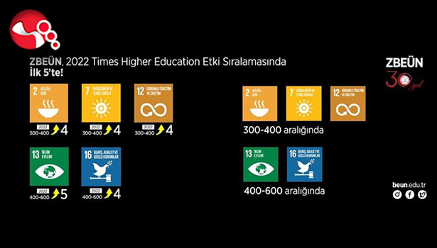 ZBEÜ ilk beşte yer alıyor