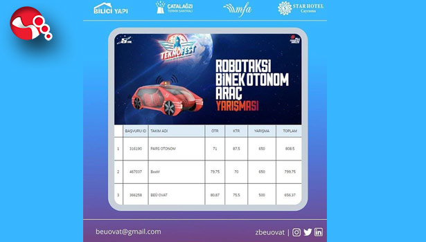 ZBEÜ'den TEKNOFEST başarısı...