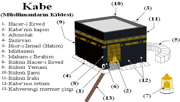 KABE HAKKINDA BİLMEDİKLERİMİZ