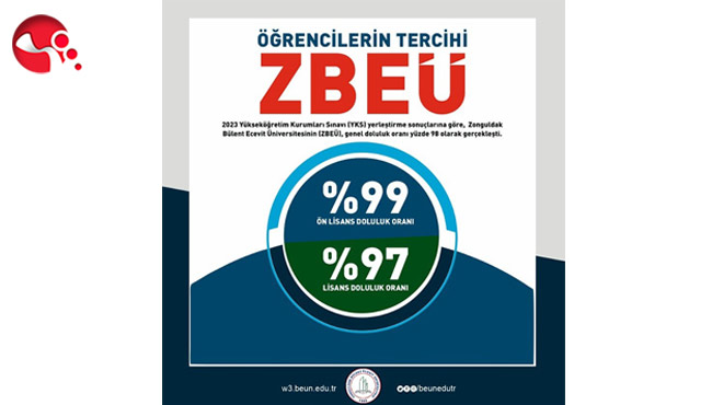 Öğrencilerin tercihi ZBEÜ’den yana oldu
