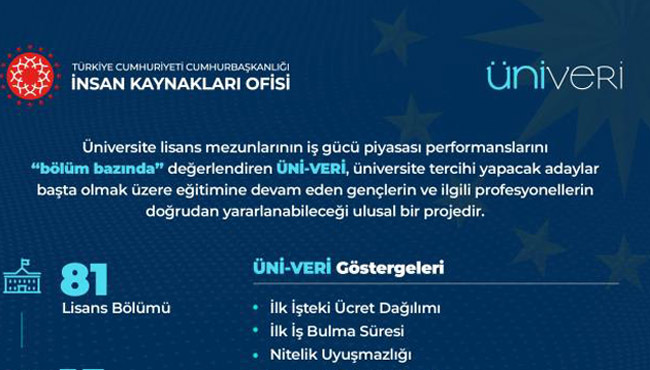ÜNİ-VERİ erişime açıldı....