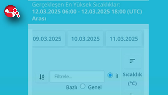 En yüksek sıcaklık Zonguldak'taydı!...
