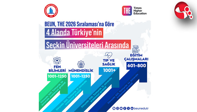 BEUN 4 alanda sıralamada yer aldı