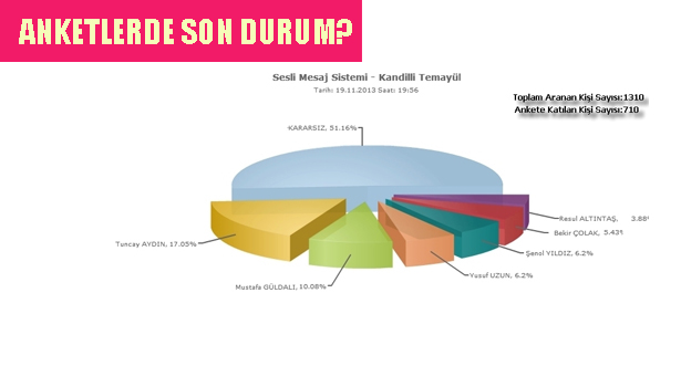 ANKETLERDE SON DURUM?
