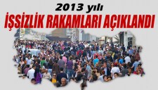2013 YILI İŞSİZLİK RAKAMLARI
