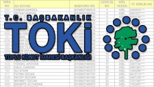 TOKİ KURALARI ÇEKİLDİ İŞTE TAM LİSTE
