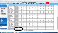 HAVA KİRLİLİĞİ NORMAL DEĞERLERDE