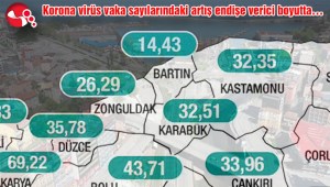 VAKA SAYILARI KIRMIZI ALARM VERİYOR