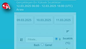 En yüksek sıcaklık Zonguldaktaydı...