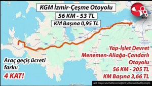 Yavuzyılmaz, hükümetin kamuya ait otoyollarını özelleştirme planını ifşa etmeye devam ediyor