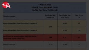 Yavuzyılmazdan enerji zamlarına sert tepki....
